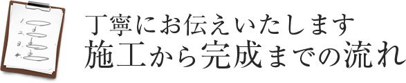 丁寧にお伝えします。 施行から完成までの流れ